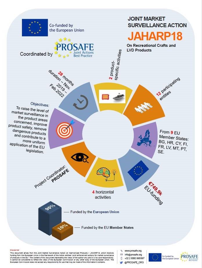 anectweet's tweet photo. .@anectweet @ the launch event of the new @EU_Growth funded Joint Action on Harmonised Products #JAHARP18, hosted by @PROSAFE_ORG. Member States will check the compliance of portable room heaters with the #LowVoltageDirective. #Consumers need to be protected from unsafe products. https://t.co/bmR7NqCxyL