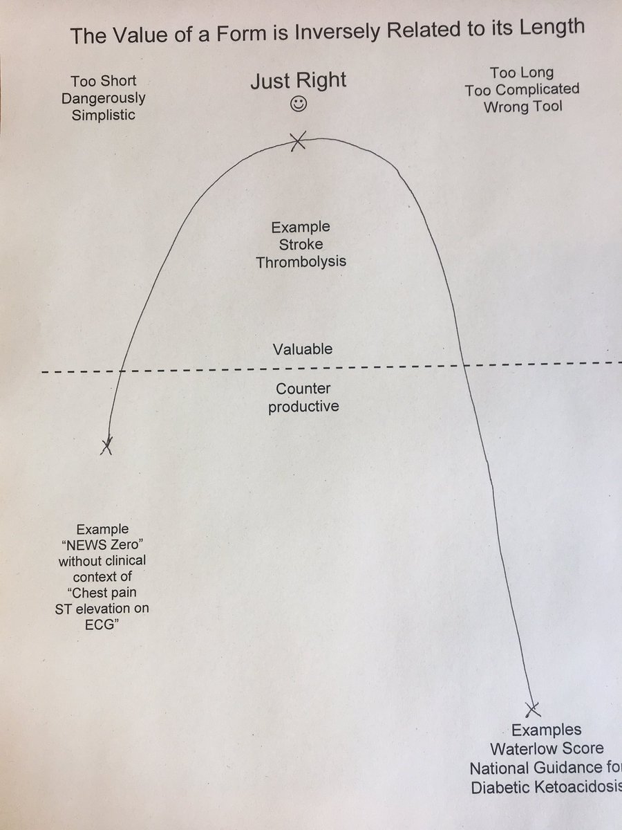 doctorcaldwell's tweet photo. @22Q11_Ireland #MarginalLosses eg more forms introduced with aim of improving safety or flow but undermine both - why does #NHS not study the ergonomics of #ClinicalConsultations? Ward nurse today says recording her ward admission consultation takes 40 minutes paperwork #Formification https://t.co/0trxCkKp8N