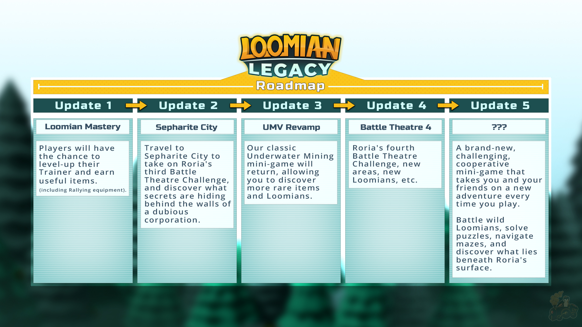 Llama Train Studio on X: 🫧 The #LoomianLegacy Atlanthian Part 2 update is  now live! 🫧 Meet your friends at Mr. Ferrix's Mansion in the Atlanthian  City - Living District to continue