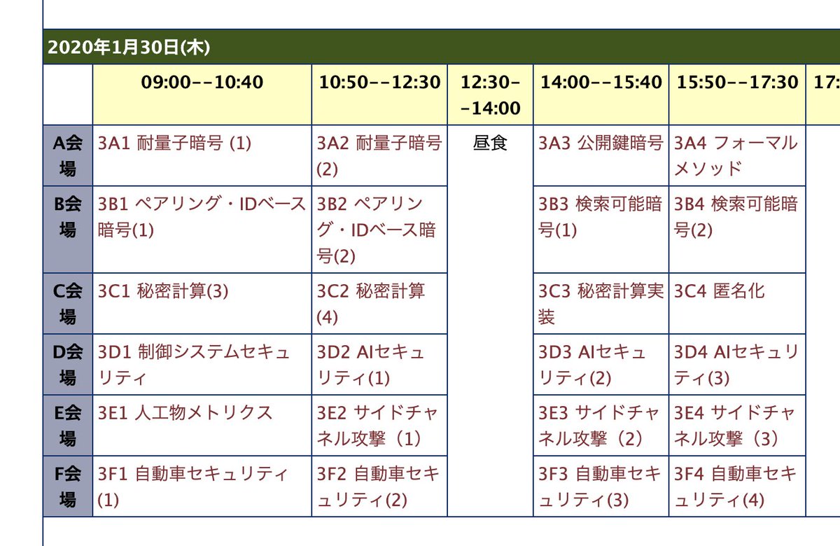 security_index's tweet image. こんなに自動車セキュリティが取り上げられるのはさすがに日本くらい？#scis2020
iwsec.org/scis/2020/inde…
