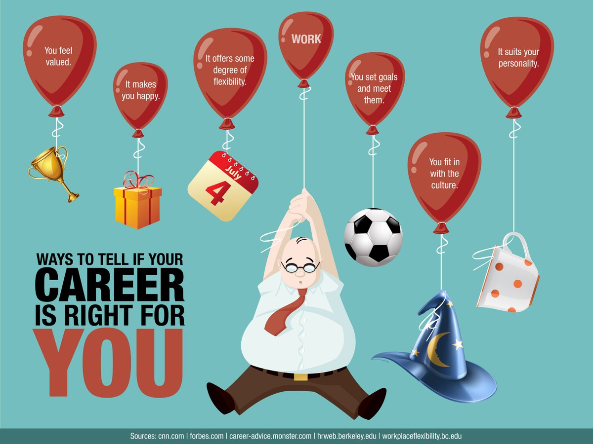 What are you doing for lunch today? How about meeting with and learning about a career? Brown Bag Lunch Series begins today at OBHS .  January 21, 2020