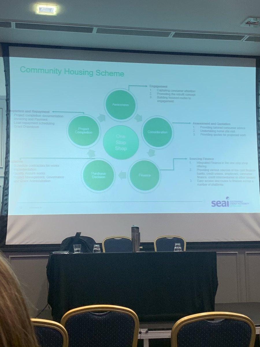 handiheat's tweet photo. Clár ICH addressing fuel poverty and instigating renewable energy solutions in rural areas at The Community Areas Housing Efficiency Strand hosted by @SEAI_ie #CommunityEngagement #clarich @Clar_ICH https://t.co/pnSSxV6exV