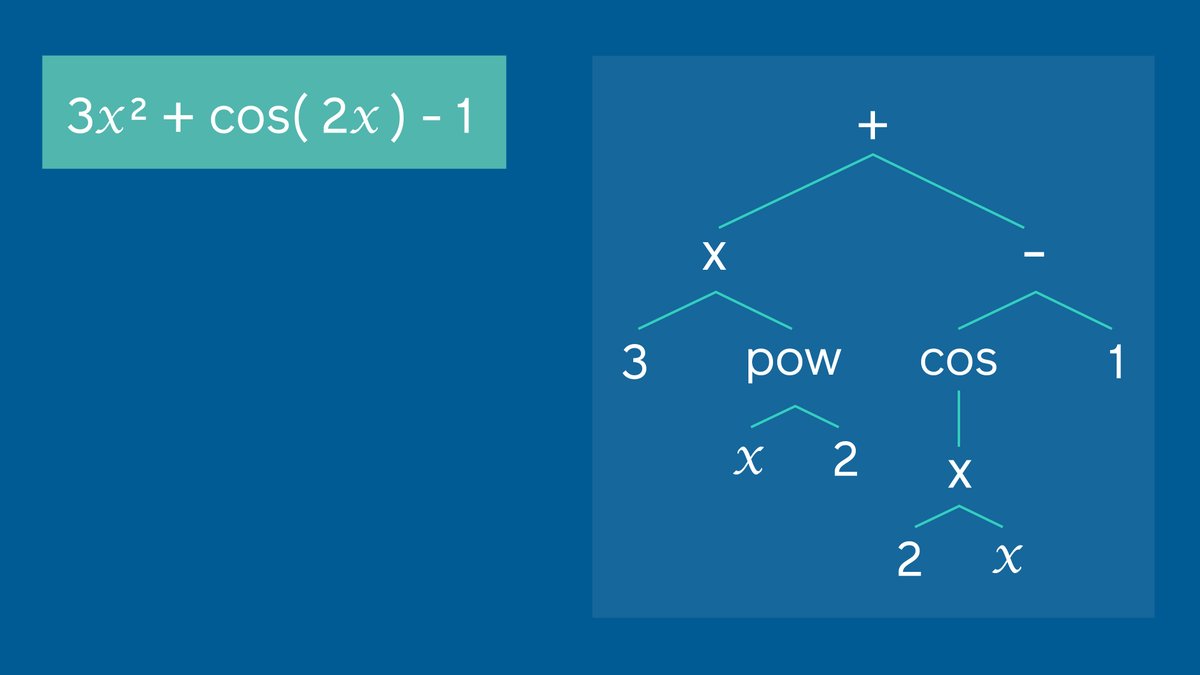 dsn_ai_network's tweet photo. Ground breaking work! @facebookai has developed the first neural network that uses symbolic reasoning to solve advanced mathematics problems by restructuring math expressions as a language. More: https://t.co/6PK1i9h7Tp https://t.co/Z47YUfOrqM