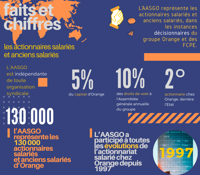 CanalAASGO's tweet photo. L'#Assgo ➨ chiffres-clés https://t.co/TOedkO6UBF