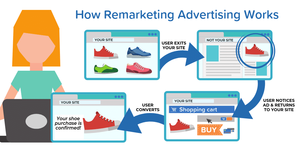 southernweb's tweet photo. Wondering how ads follow you from site to site? Learn how ad #remarketing works: https://t.co/fk9eJ3icZf https://t.co/LajYi15Ob5