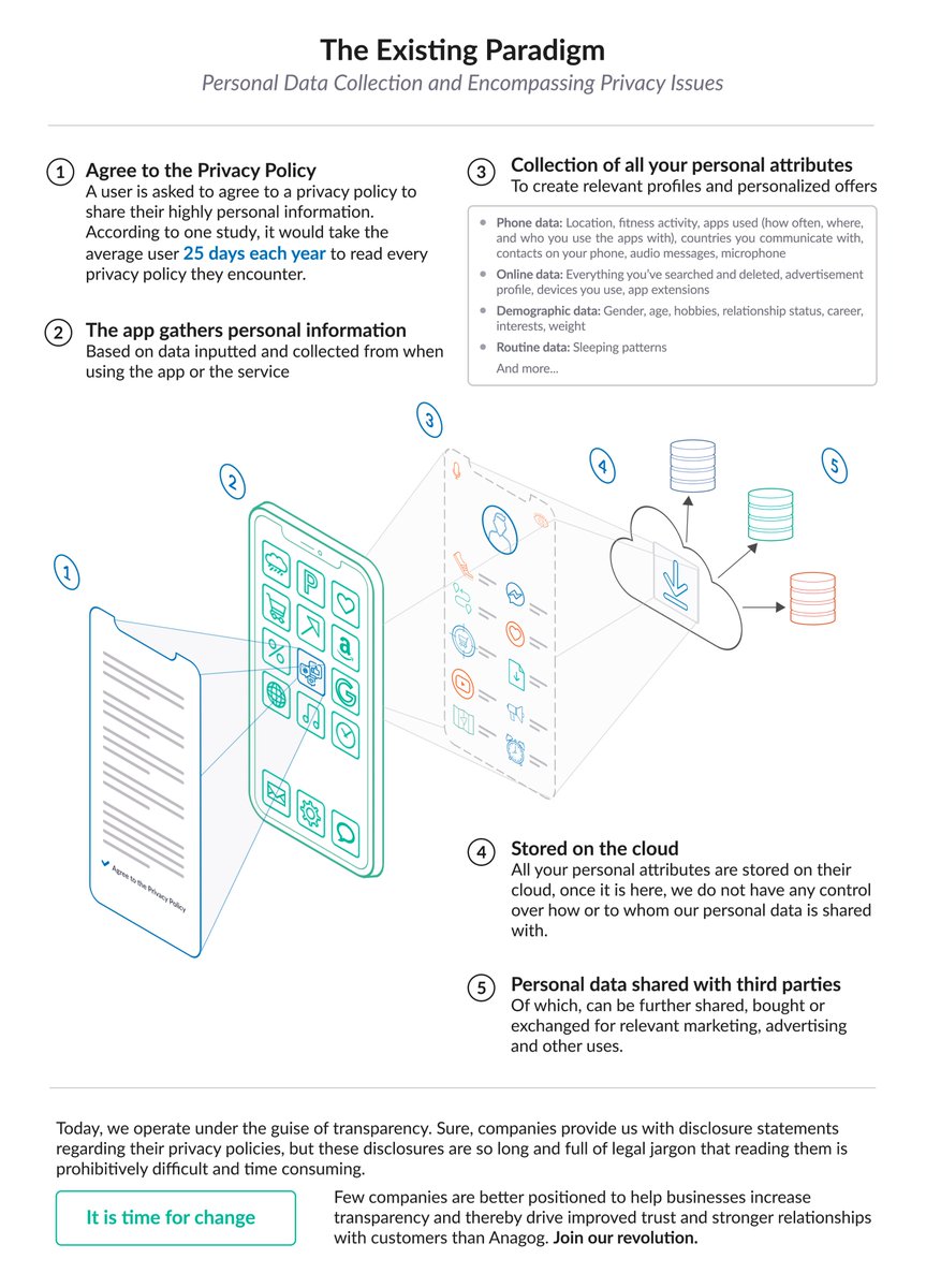 AnagogSDK's tweet photo. Read @AnagogSDK's  blog by @otziperman-Maintaining Privacy in an Era of Transparency...https://t.co/Dg4UE5Dp5l 
#privacy #transparency #edgeai #innovation #customerexperience #personalization #greaterengagement #optimalprivacy #personaldatacollection #latestblog #read https://t.co/bca5VmFaub