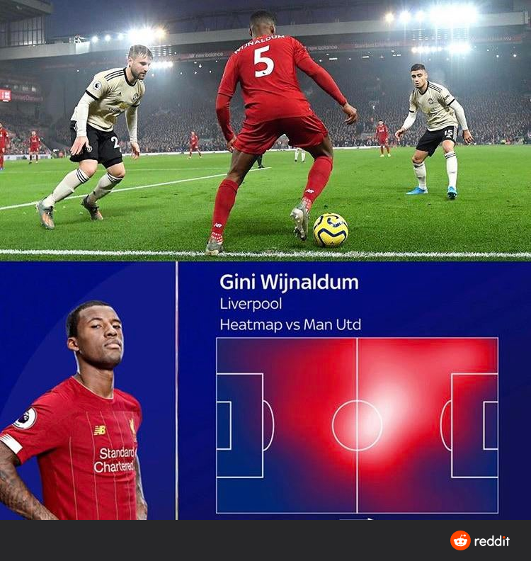 71% of the Earth's surface is water, the rest of it is covered by Wijnaldum 🇳🇱 #LFC