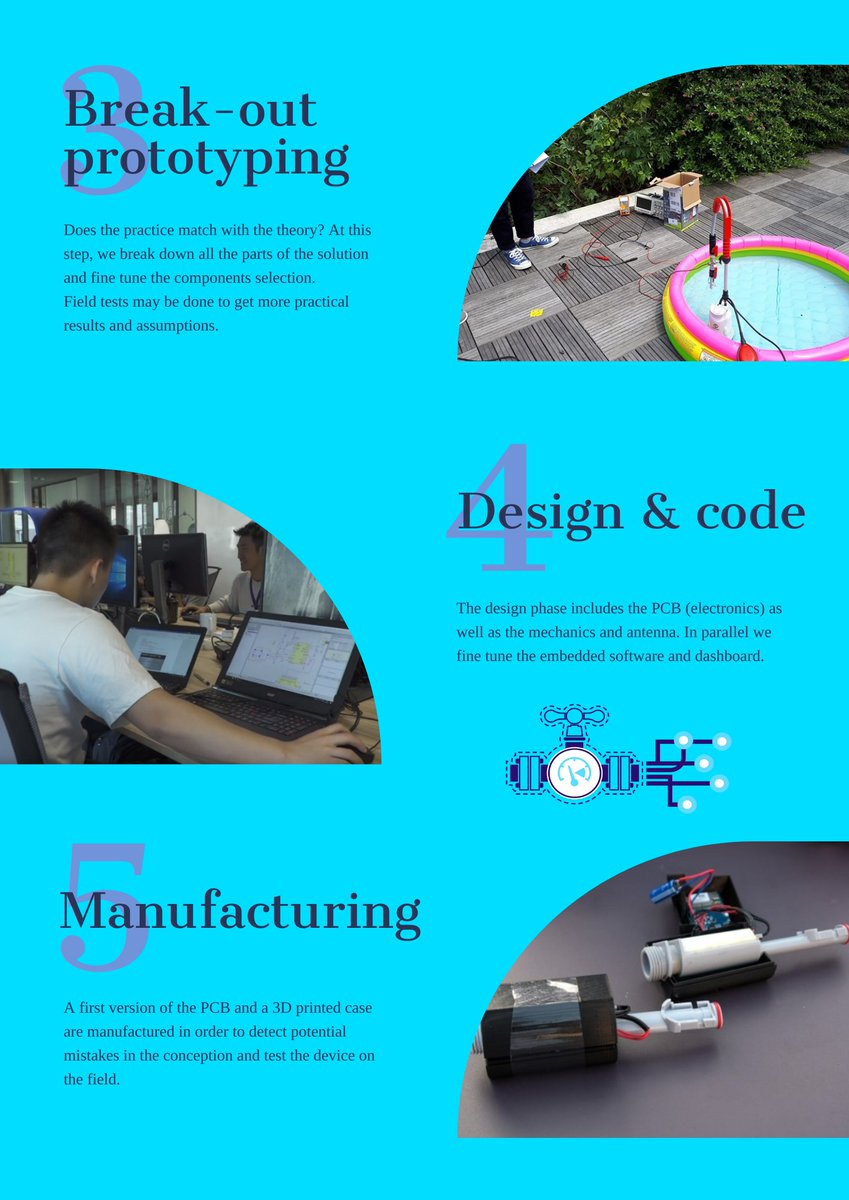sigfox's tweet photo. To discover the Hacking House by Sigfox, have a look at this infographic summarizing the key steps of Sigfox’s own IoT incubation program for students and entrepreneurs.
#0G #internetofthings #IoT #LPWAN #technology #engineer #sigfox #prototype #incubation https://t.co/Hv2RMRrcwe