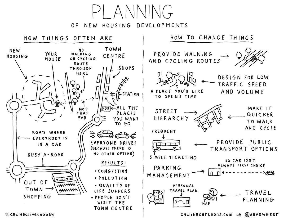 scrapperuk's tweet photo. @elder_way_ @cyclechez This “cartoon” sums up exactly what we are trying to avoid in this, and other new developments especially so close to the train station and the town centre ... credit @davewalker https://t.co/3m9PMohsNb