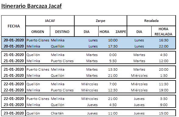 MTTAysen's tweet photo. #TransporteInforma
Tras reposición de #Quellón como puerto de recalada en la Región de Los Lagos, damos a conocer ajuste de itinerarios para barcaza @subsidiosMTT #JACAF @navieraustral en los próximos días. https://t.co/9eQAxIPEEB