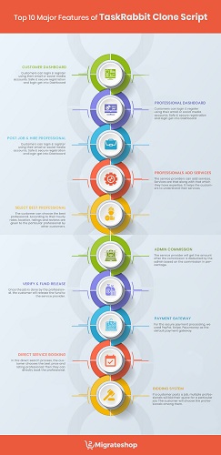 migrateshop's tweet image. Top 10 Major Features of TaskRabbit Clone Script for Your Service Marketplace Website
Visit: migrateshop.com/taskrabbit-clo…
Click Here: bit.ly/2txOPXM
#taskrabbit #taskrabbitclonescript #service #servicemarketplace #migrateshop #business #entrepreneur
