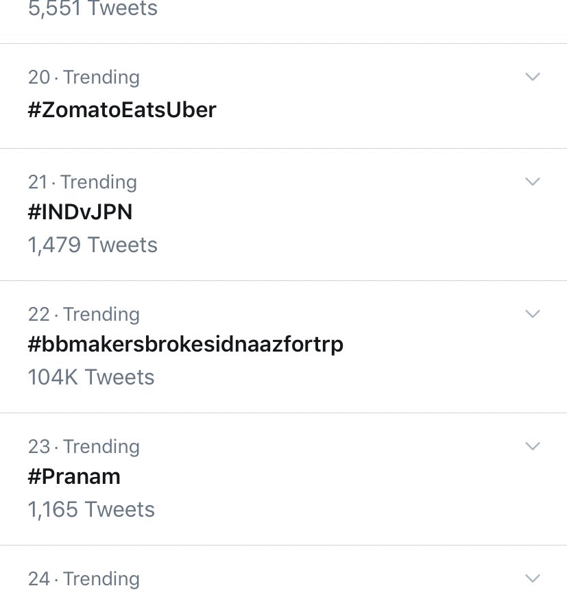 WE ARE AT NUMBER 22
Let’s get it to no. 1
Let’s gooo
#bbmakersbrokesidnaazfortrp