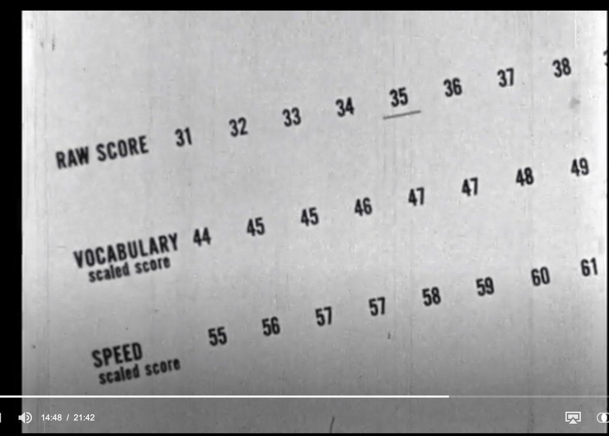 I getting off track but that video is amazing (and kinda relevant today). The dam video doesn't explain what that "Speed" score is.