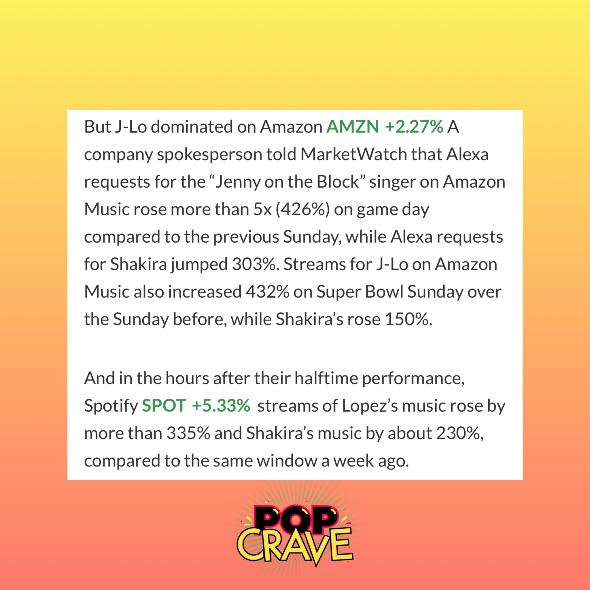 Pop Crave Jlo Shakira S Music Sales Spike After Their Pepsihalftime Show Spotify Streams Of J Lo S Music Rose By 335 And Shakira S By 230 Streams For J Lo On Amazon Music
