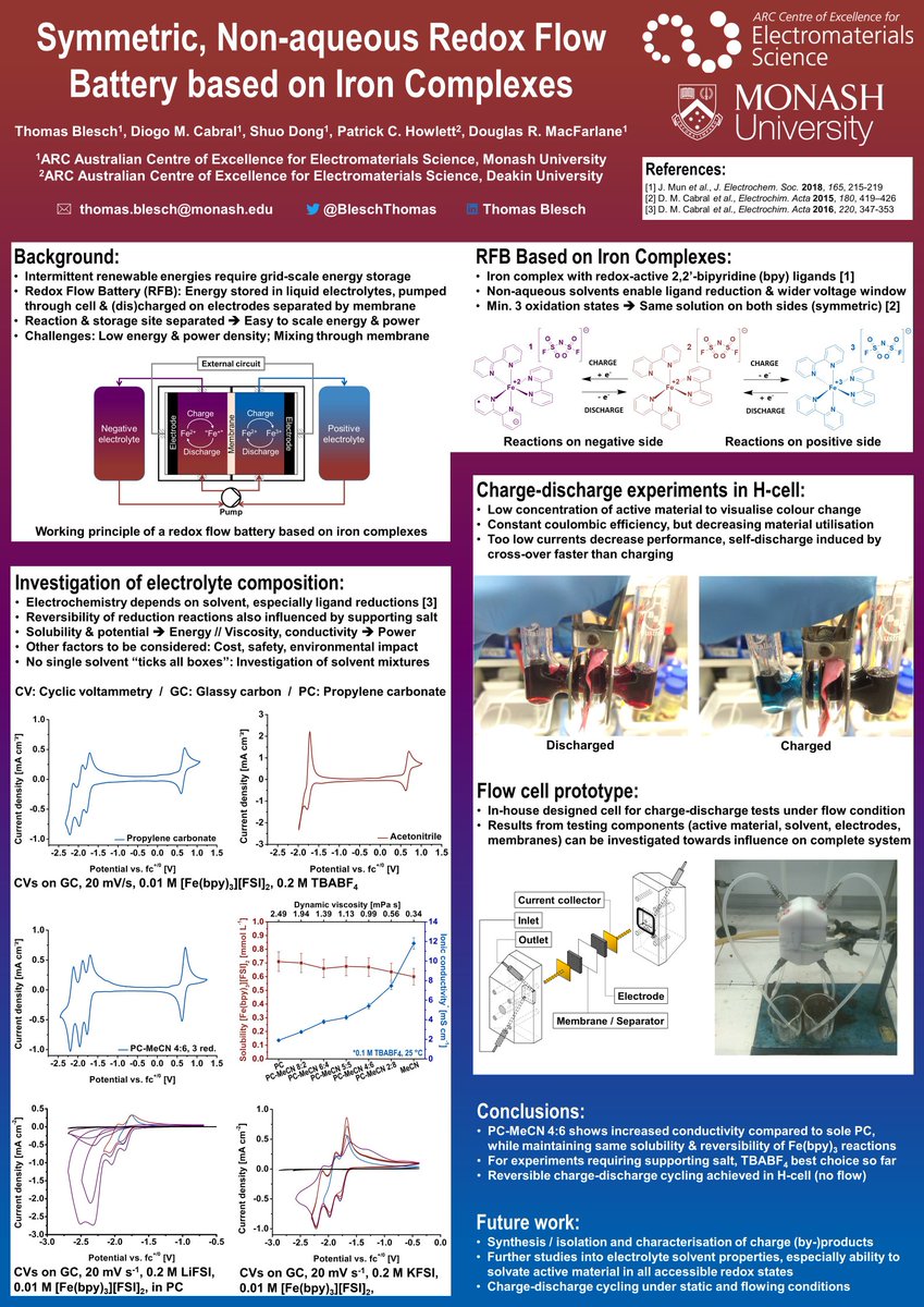 My contribution to the #ACESSymposiumPoster conference. Check out Poster 51 if you're interested in RedoxFlowBatteries, I'll also give a burster talk in today's session #ACESElectromaterials #ACESEnergy #flowbattery #redoxflowbattery
