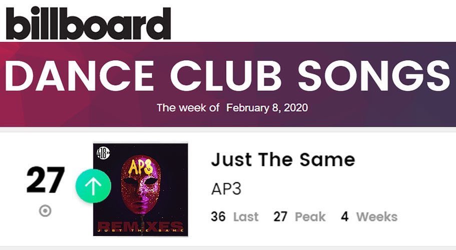 frankgarcia305's tweet photo. We are on fire!!! @billboard @AudioPlayground @AP3Music @418Music #apletsgo #dj #dancemusic https://t.co/y1jqp3ey7C