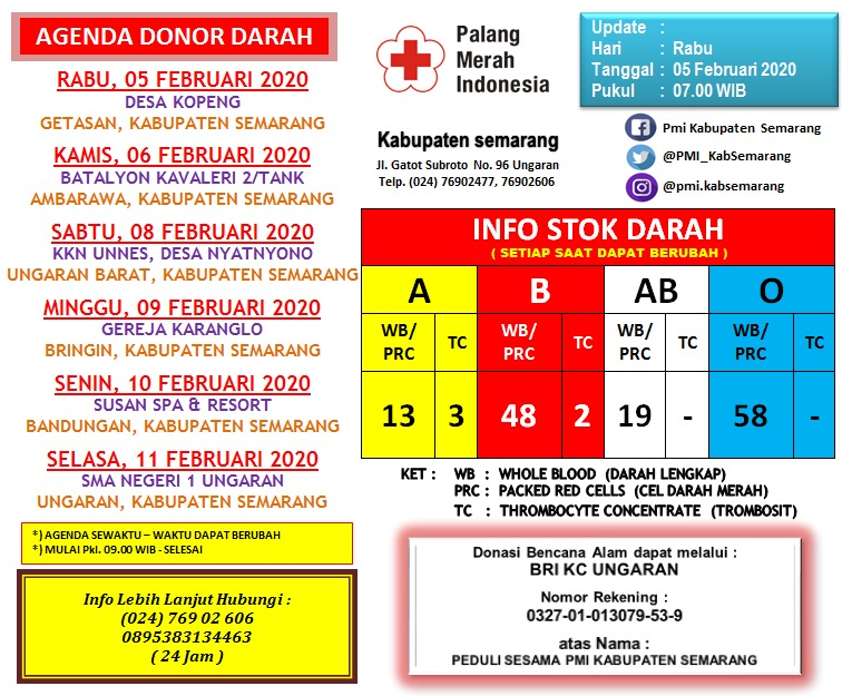 PMI_KabSemarang's tweet photo. #StokDarah Hari Ini
Rabu, 05 Februari 2020
Pkl. 07.00 WIB

Info Stok PMI Se-Jateng
https://t.co/zALq4AjXjg

#PMISiapBantu
#PMIKasema

@Semarangkab @seputar_ungaran @FitRadioSMG @palangmerah @Blood4LifeID @PMIJawaTengah @KabSMG @KSR_PMIKasema @elshinta_smg @DPRDKabSemarang https://t.co/stEseNkD8y