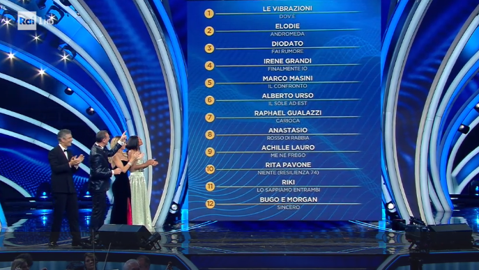 Classifica Sanremo