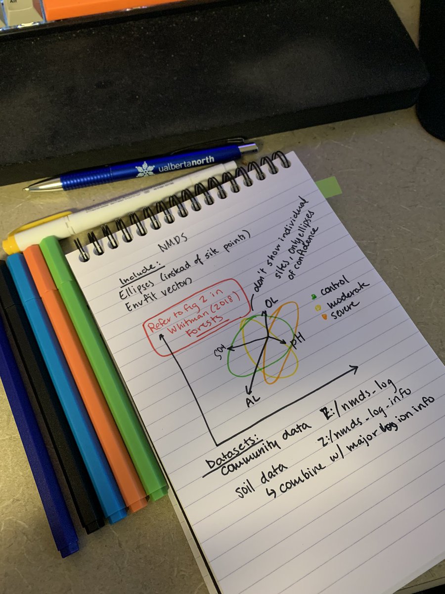 Manifesting my ordination by drawing it out before attempting to run it in #rstats. Please think of me while I try to avoid #ggplot errors.