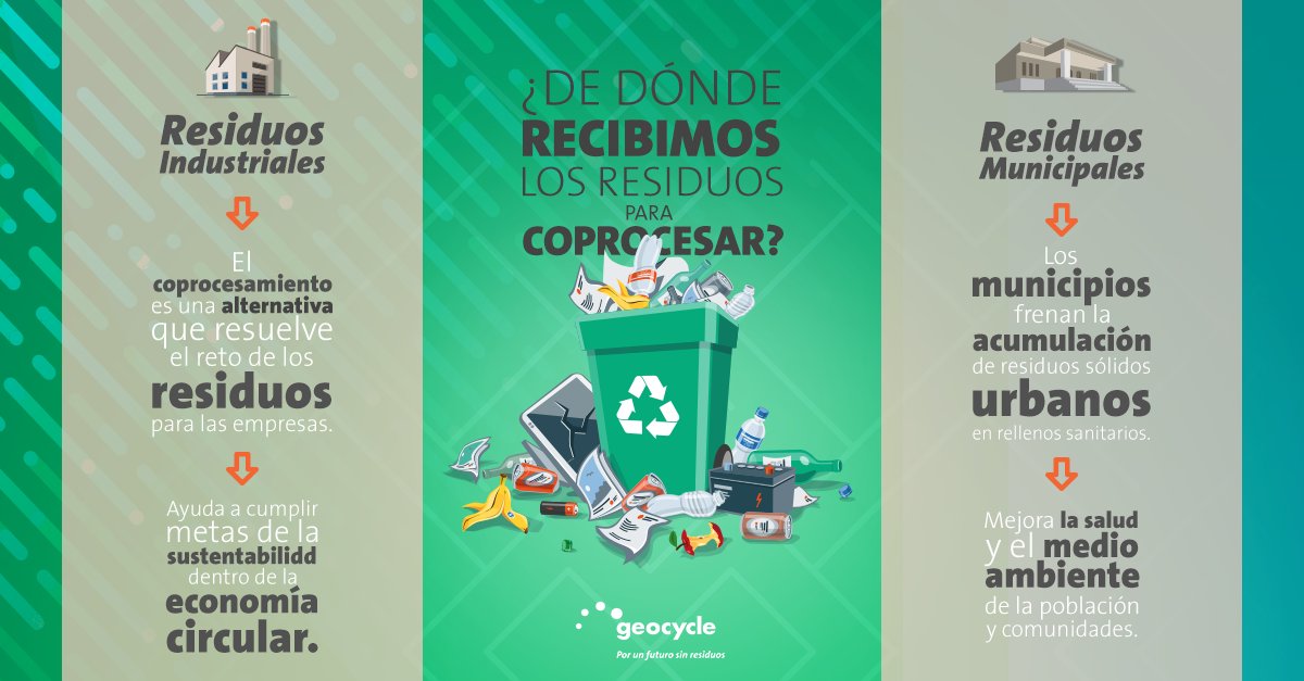 GeocycleMX's tweet photo. En Geocycle buscamos soluciones seguras y ecológicas para los residuos de industrias y municipios.
Mediante un método que recupera la energía de materiales usados y recicla los minerales que contiene. https://t.co/NgYK6QH498