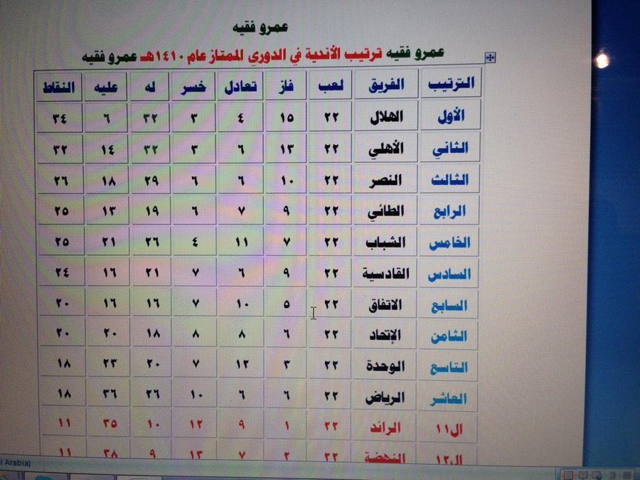 viphmad1404's tweet image. ليش تتعمد الكذب اول شي الرايد هبط رسمياً كيف وقتها كان قوي وهو لم يفوز الا مباراه 1 بالدوري  ومركزه قبل الاخير ثاني شي الهلال يحتاج يفوز بأي نتيجه يعني لو فاز بواحد يحقق الدوري
استمراركم بتصدير الكذب لجمهوركم المؤجر عقله والمضحوك عليه يزيدكم غباء
اعلم انك تدوي بكذبك
بس كحل عينك