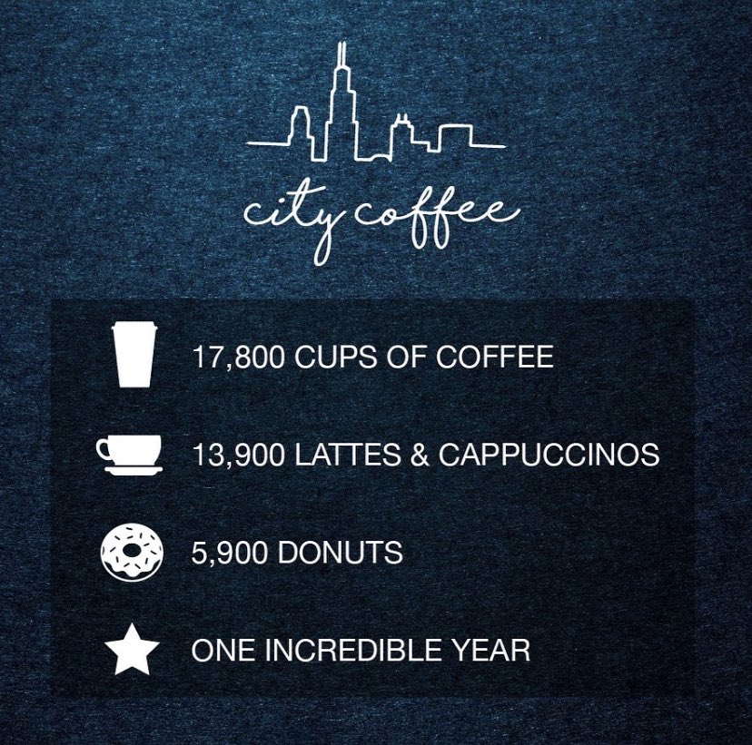 TODAY IS OUR BIRTHDAY! 🎂🎉Thank you for welcoming us to the neighborhood &amp; making us a destination for quality coffee, creative drinks, yummy goodies, &amp; genuine warmth. We can’t wait to see what the next year brings! 🖤