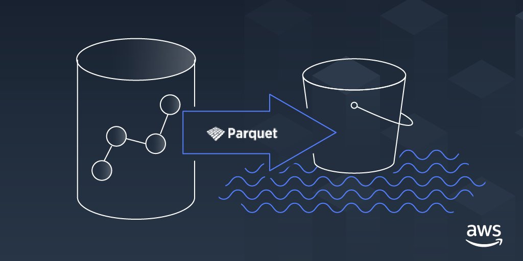 You asked, we listened - Amazon Redshift Data Lake Export is GA! Redshift formats, partitions, & moves data into S3. https://go.aws/2SgYSJG