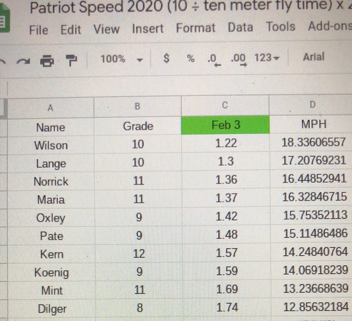 jcdub72's tweet photo. @hhtrack sprinters, hurdlers, and even throwers had their first Freelap session of 2020 yesterday. Many have already surpassed their top MPH from last season. #PatriotSpeed @hhpatriots https://t.co/SGfPMsrFwN