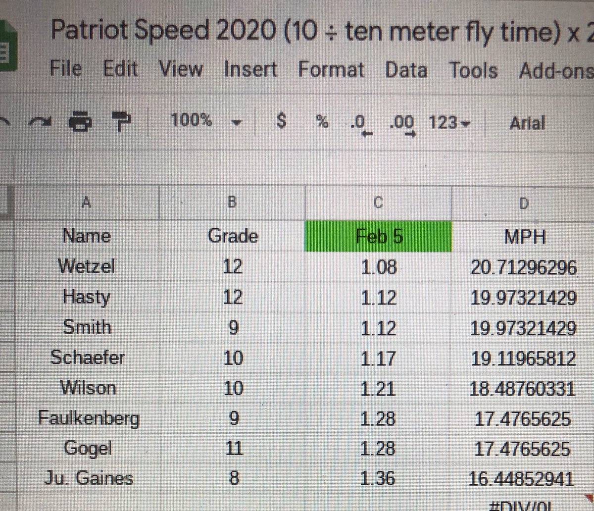 jcdub72's tweet photo. @hhtrack sprinters, hurdlers, and even throwers had their first Freelap session of 2020 yesterday. Many have already surpassed their top MPH from last season. #PatriotSpeed @hhpatriots https://t.co/SGfPMsrFwN