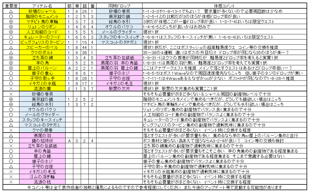 コーラ中毒 Coke Magia Twitter