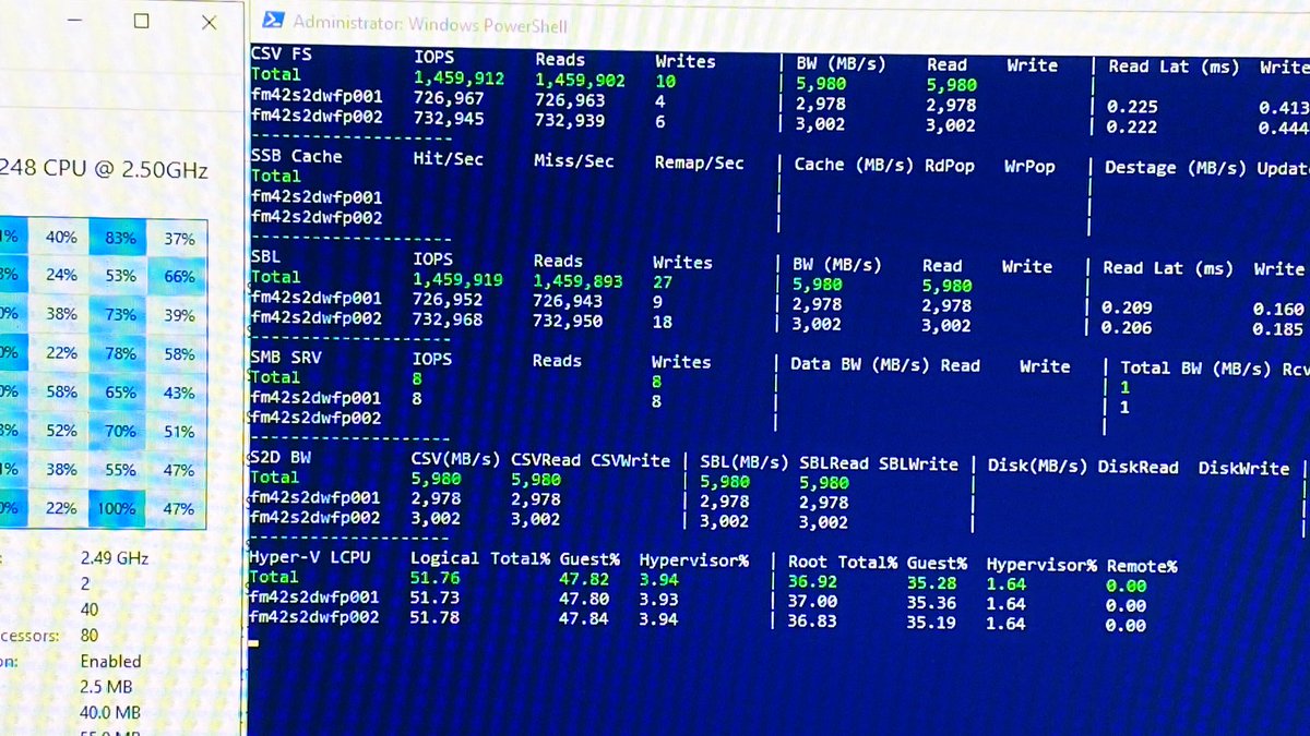 AleGoncalves12's tweet image. 1.4M IOPS 100%Read 4k in only 2 nodes and 4 P4326 NVMe drives... with only 51% CPU time... ops 10 VM’s with 8 threads and 16 outstanding IO #AzSHCI #Intel @IntelStorage #IamIntel