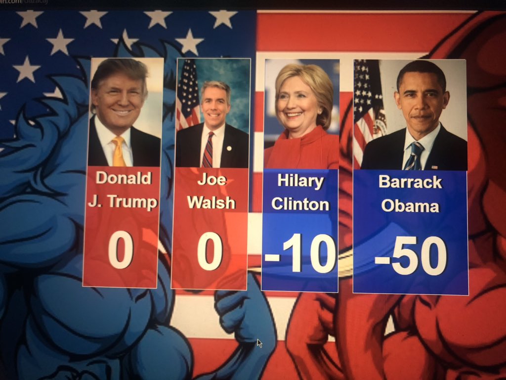 AaronPelzer's tweet photo. Made a web voter hack project for students to analyze how UI manipulation differs from data management. Building a hackers mindset. #futurehackers #programming #thinkoutsidethebox #ithurtstothink https://t.co/Bm3T4GbXQN