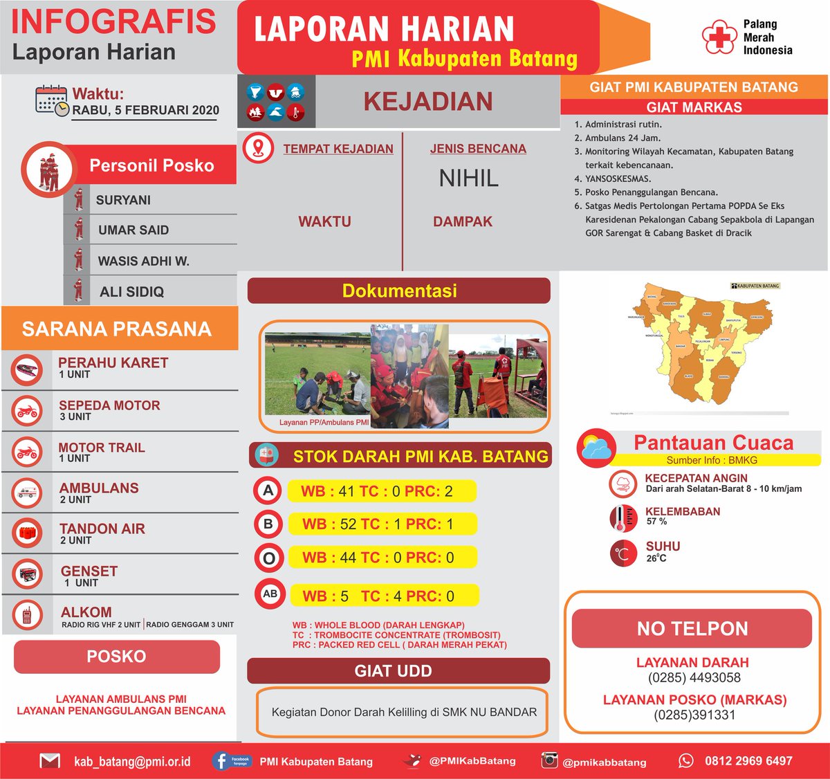 Berikut mimim laporkan posko harian dan stock darah di Unit Donor Darah PMI Kabupaten Batang.

Tag dan share ke teman kalian, jangan lupa ya.

#pmisiapbantu #infobatangku #infobatang #batanghits #batangexplore #batang #batangupdate #infobatangpekalongan #kabarbatang