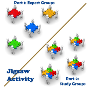 ABergeronBauer's tweet photo. @LeaderStance I like jigsaw as a cooperative learning tool. Students are grouped together, &amp; each group becomes an “expert” on a different topic. Then students are sorted into new groups with 1 expert per topic. It gives everyone a chance to excel at a topic and promotes cooperative learning. https://t.co/StPkX6QbL2