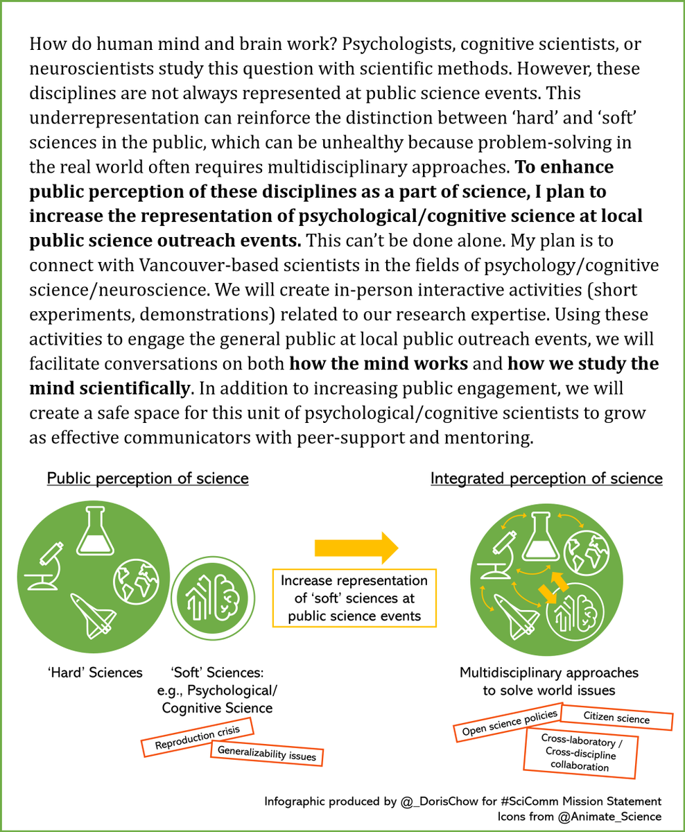 _DorisChow's tweet image. Building a community to facilitate in-person #scicomm activities related to psychology/cognitive science in YVR has been on my mind since I moved here. See below for my mission statement⬇️ Let me know if you are local and interested in being part of this! @scicomm_jc #scicommjc