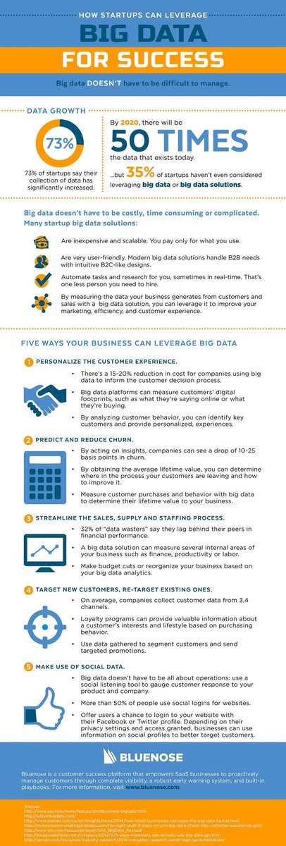 ZingHR's tweet photo. How #Enterprises Can Leverage #BigData For Success ?
via @ravikikan #MachineLearning #Robots #tech #PredictiveAnalytics #InternetOfThings #artificialintelligence #iot #defstar5 #infographics #MakeYourlane #DeepLearning #RT #FutureofWork #entrepreneurs #DataScience #smallbiz https://t.co/ckv1EnxwV0