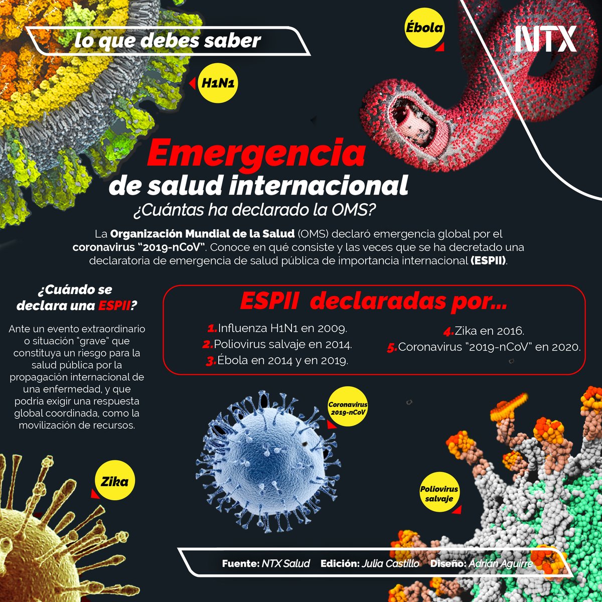 Notimex's tweet photo. Esto es #LoQueDebesSaber sobre «Emergencia de salud internacional, ¿Cuántas ha declarado la OMS?».

• #Notimex https://t.co/aQwI0rMC6e