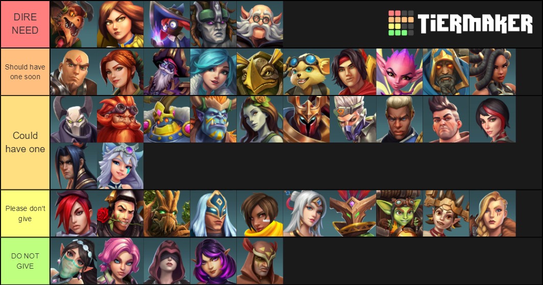 @KitKatKelsers and I worked on this teir list for champions skins and who needs them! What do you guys think?