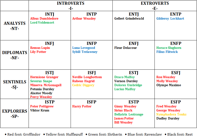 How many other types of personality are there besides the INTJ on the MBTI?  - Quora