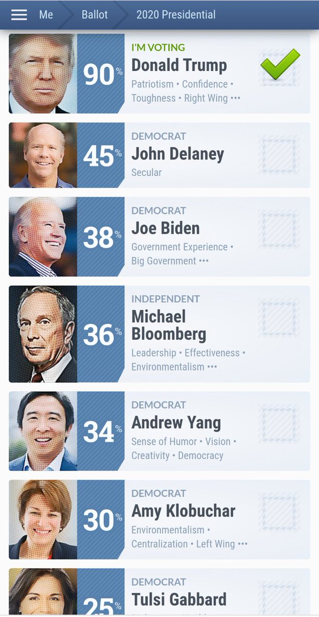 NathanLStone's tweet photo. https://t.co/ITZFpj3nky #isidewith #NHprimary #trump2020 @realDonaldTrump 

Take the quiz at https://t.co/bISQrzGAM2 and see who you really match up with. I stand with #trump https://t.co/8HGKLPUKGR