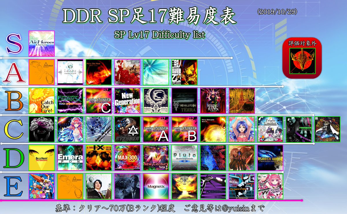 Iroha Iroha F Ddr Twitter