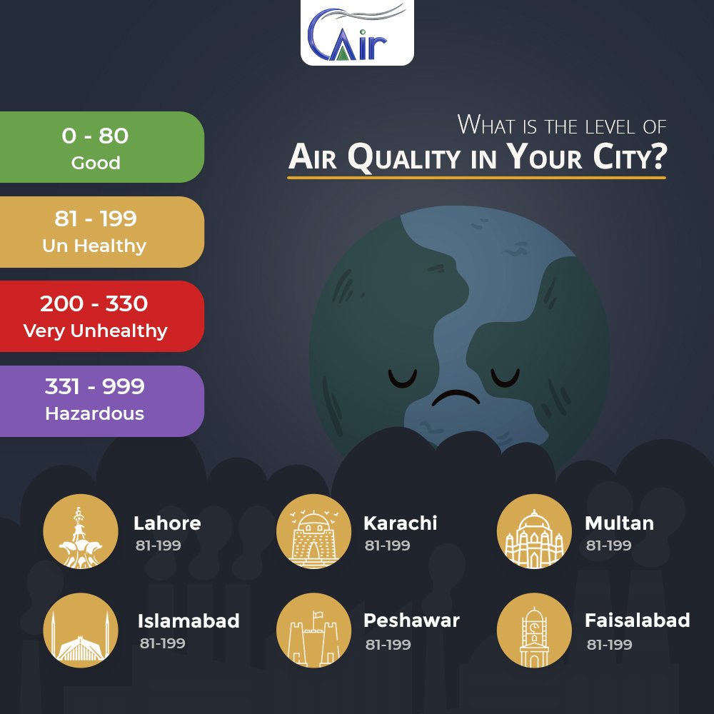 BecauseWeCair's tweet photo. Air quality across Pakistan is unhealthy for sensitive groups, children, pregnant women and elderly people. 

#Lahoreair  #Smog  #LahoreSmog  #Wecair  #Becausewecair  #AirQuality #AQI  #PakAirQuality #ClimateChange https://t.co/zpl6FQ2dzs