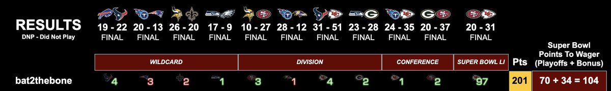 Pick ‘Em All®️ Football tweet media