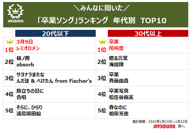 Music Jpさん がハッシュタグ フィッシャーズ をつけたツイート一覧 1 Whotwi グラフィカルtwitter分析 Music Jpさん がハッシュタグ フィッシャーズ をつけたツイート一覧 1 Whotwi グラフィカルtwitter分析