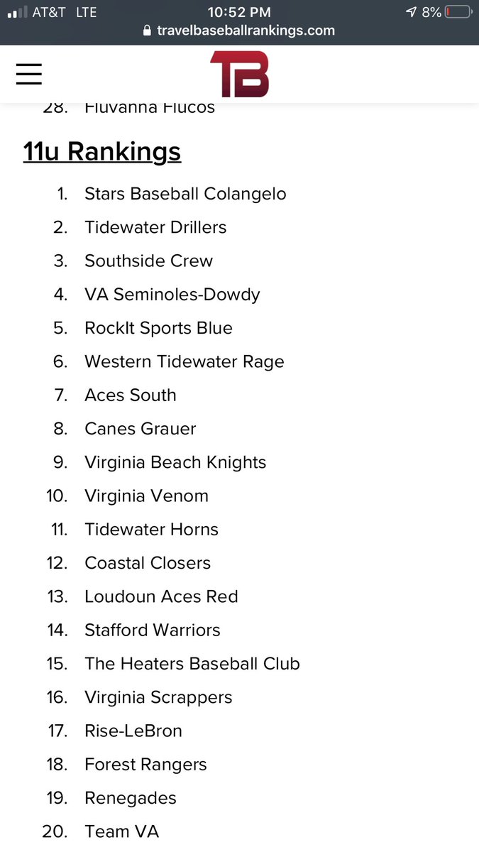 heatersbaseball's tweet photo. Coming in at #15 in the state of VA in the latest preseason rankings! The season can’t get here fast enough! #alwaysbaseballseason https://t.co/m0pZ7ji45i