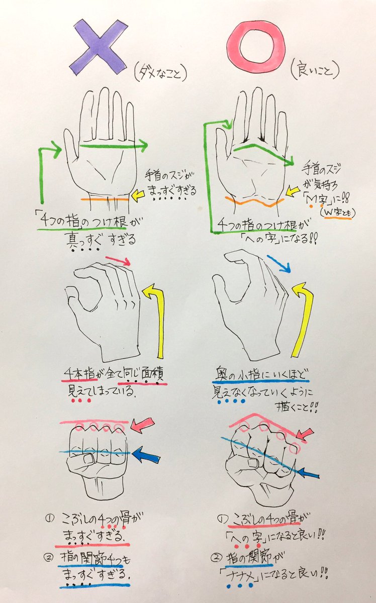 吉村拓也 イラスト講座 手と足の描き方 めちゃくちゃ初歩的な修正だけど 効果バツグンに上達するかもな ダメかも と 良いかも