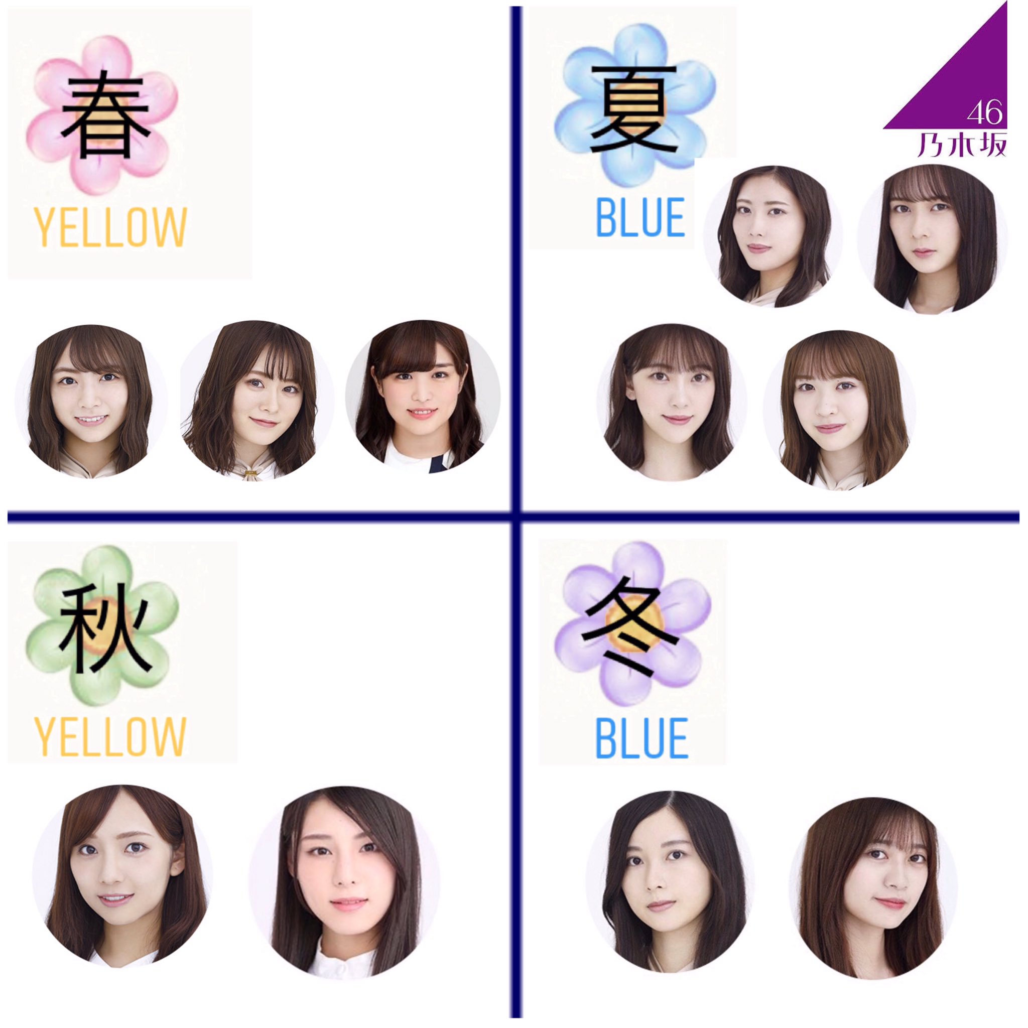 そばかすちゃん 乃木坂46のメンバーをパーソナルカラーで分けてみた 一期生二期生三期生を メンバーは在籍しているメンバーと 愛用コスメで出てくるメンバーに絞りました リクエストをたくさん頂いてたので 専門家ではないので ご意見大歓迎 そばかすちゃん 乃木坂46のメンバーをパーソナルカラーで分けてみた 一期生二期生三期生を メンバーは在籍しているメンバーと 愛用コスメで出てくるメンバーに絞りました リクエストをたくさん頂いてたので 専門家ではないので ご意見大歓迎