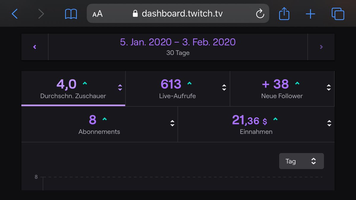 Bei mir fallen im Moment jede Menge Meilensteine! Ich hab eine so super Community!! Erst schalte ich meine #twitchaffiliate frei und nach meinem #scharfennudel Event 8Abos @Ancoron danke an dich und allen anderen! #TwitchDE #twitchstreamer  #twitchtv #twitchgaming  FloDerAmigo