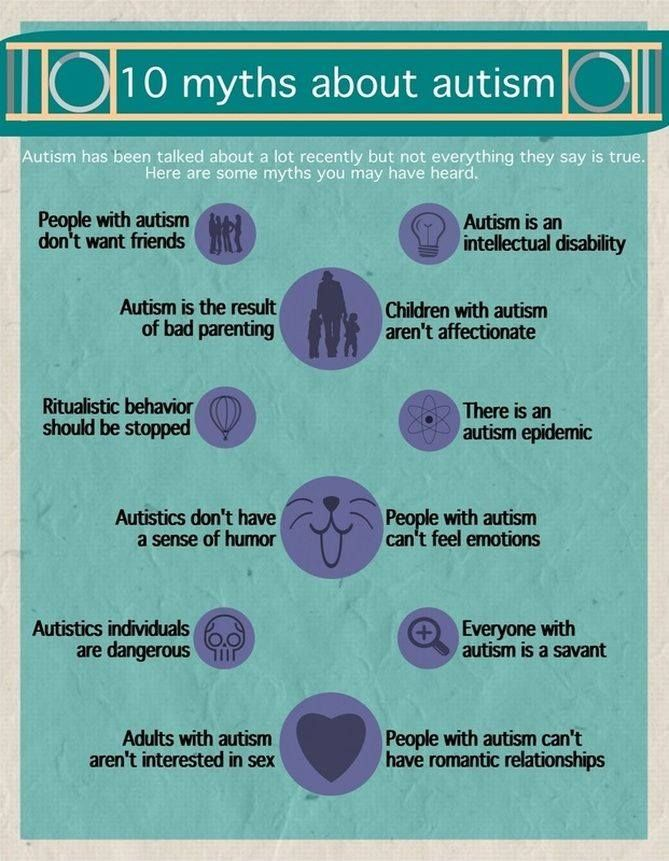autismtalknd tweet picture
