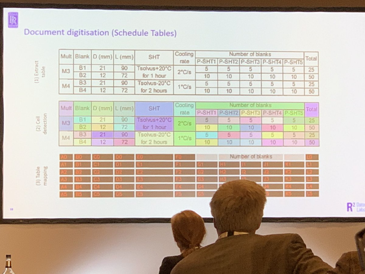 MarcL_'s tweet photo. Trying to train #AI / #machineLearning to recognize + extract data from a table, harder than you think @RollsRoyce @R2Labs #piplmx https://t.co/m6RZ3kyuDJ